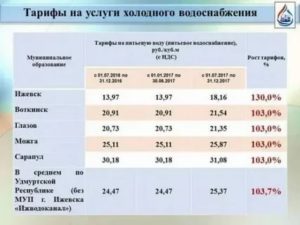 Вода холодная цена за кубометр 2020 челябинск