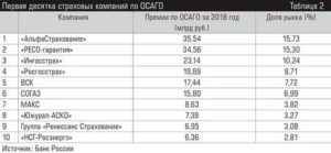 Страховые компании которые обанкротились в 2020