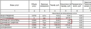 Вода холодная цена за кубометр 2020 челябинск