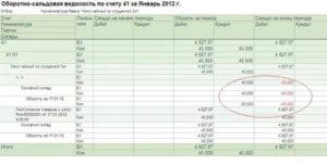 Проводки по счету 41 товары