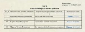 Лист ознакомления с приказом под роспись образец