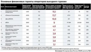 Страховые компании которые обанкротились в 2020