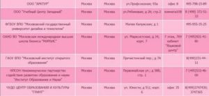 Какие вопросы задают для получения патента