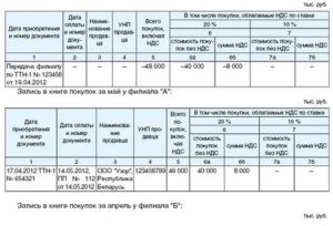 Как отразить ндс в книге покупок по билетам