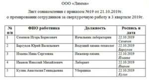 Лист ознакомления с приказом под роспись образец