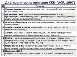 Инвалидность при скв в россии