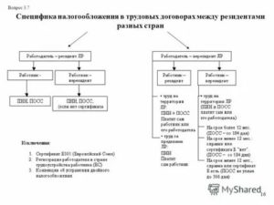 Работа по трудовому соглашению налоги