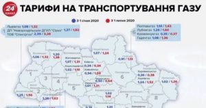 Стоимость переоформления дома в украине 2020 году