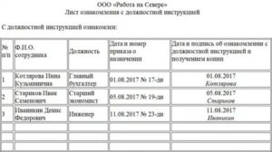 Лист ознакомления с приказом под роспись образец