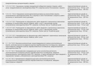 Взыскание штрафа с поставщика по 223 фз 2020 году