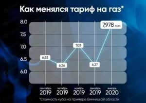 Стоимость переоформления дома в украине 2020 году