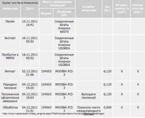 Отправить посылку в сша из спб
