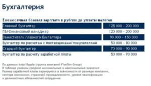 Разница между зарплатой главного бухгалтера и бухгалтера