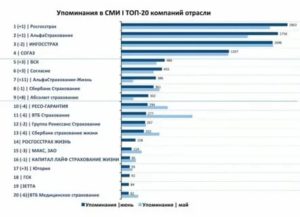 Страховые компании которые обанкротились в 2020
