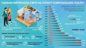 Стоимость переоформления дома в украине 2020 году