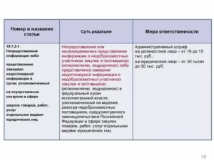 Взыскание штрафа с поставщика по 223 фз 2020 году