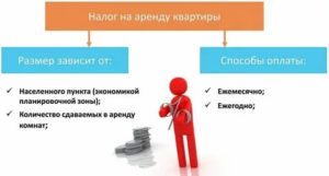 Аренда квартиры налог на прибыль