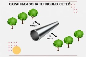 Охранная зона тепловых сетей
