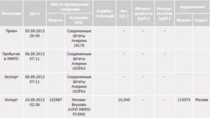 Отправить посылку в сша из спб