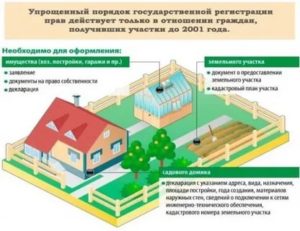 Стоимость переоформления дома в украине 2020 году