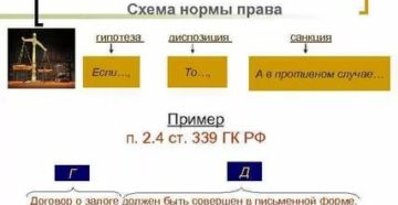 Решение практических задач гипотеза чдиспозицияи санкция тгп