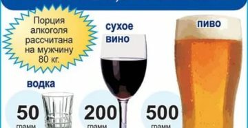 Содержит ли кумыс алкоголь и сколько в промилле Содержит ли кумыс алкоголь и сколько в промилле
