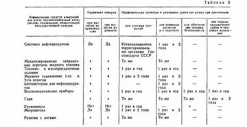 Хранение гсм на складе требования мчс Хранение гсм на складе требования мчс
