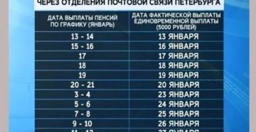 Сколько нужно прожить в питере чтобы получать питерскую пенсию Сколько нужно прожить в питере чтобы получать питерскую пенсию