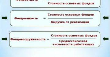 Фондовооруженность формула расчета по балансу