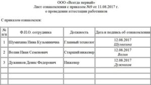 Лист ознакомления с приказом под роспись образец