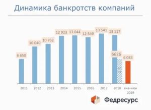 Страховые компании которые обанкротились в 2020