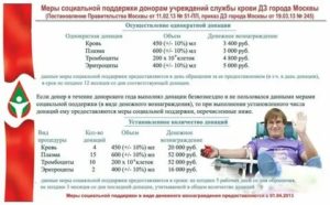 Где сдать плазму в москве за деньги