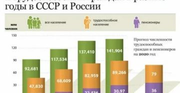 Сколько пенсионеров в китае на 2020 Сколько пенсионеров в китае на 2020