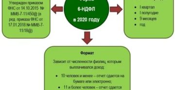 Сальдо по ндфл в отчетности за 2020 год Сальдо по ндфл в отчетности за 2020 год