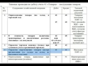 Проводки по счету 41 товары