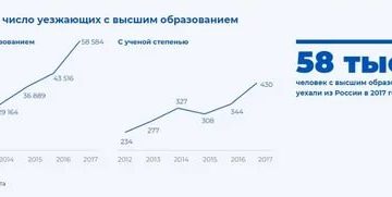 Сколько людей эмигрировало из россии в 2020 Сколько людей эмигрировало из россии в 2020