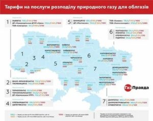 Стоимость переоформления дома в украине 2020 году