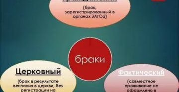 Чем отличается гражданский брак от сожительства и от церковного Чем отличается гражданский брак от сожительства и от церковного