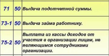 Составить проводку из кассы выплачены з п работникам Составить проводку из кассы выплачены з п работникам
