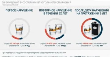 Сколько штраф за езду пьяным Сколько штраф за езду пьяным