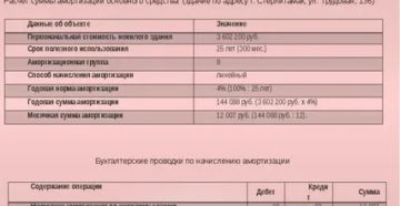 Срок полезного использования жилого здания
