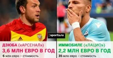 Сколько зарабатывает дзюба в день Сколько зарабатывает дзюба в день