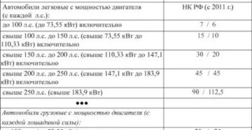 Ставка транспортного налога на 2020г по липецкой области