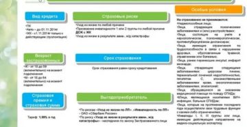 Страхования жизни и здоровья в страховой компании сбербанк страхование Страхования жизни и здоровья в страховой компании сбербанк страхование