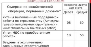 Строительство подрядным способом проводки