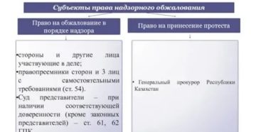 Субъекты права обжалования в надзорном производстве Субъекты права обжалования в надзорном производстве