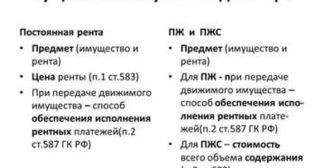 Существенные условия договора постоянной ренты движимого имущества Существенные условия договора постоянной ренты движимого имущества