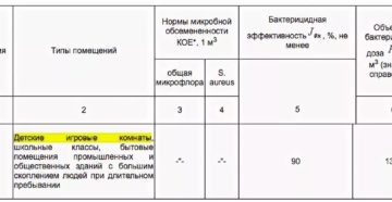 Сколько раз в день кварцевать спальню в доу Сколько раз в день кварцевать спальню в доу