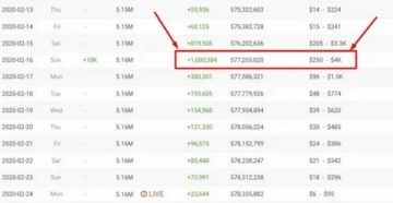 Сколько платит ютуб за 1млн подписчиков Сколько платит ютуб за 1млн подписчиков