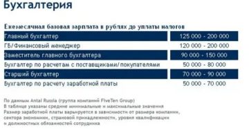 Соотношение заработной платы отдела кадров и главного бухгалтера Соотношение заработной платы отдела кадров и главного бухгалтера